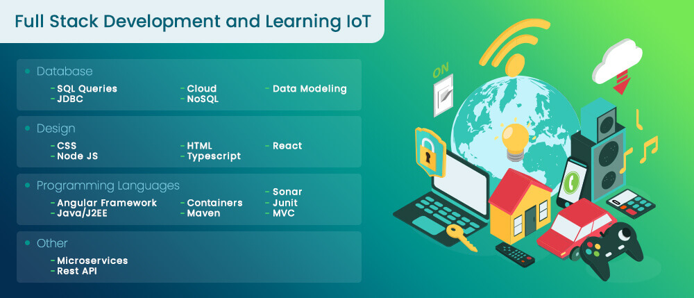 Full Stack Development and Learning IoT